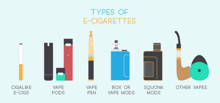 Types of Vaping Devices 